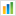 Bar chart